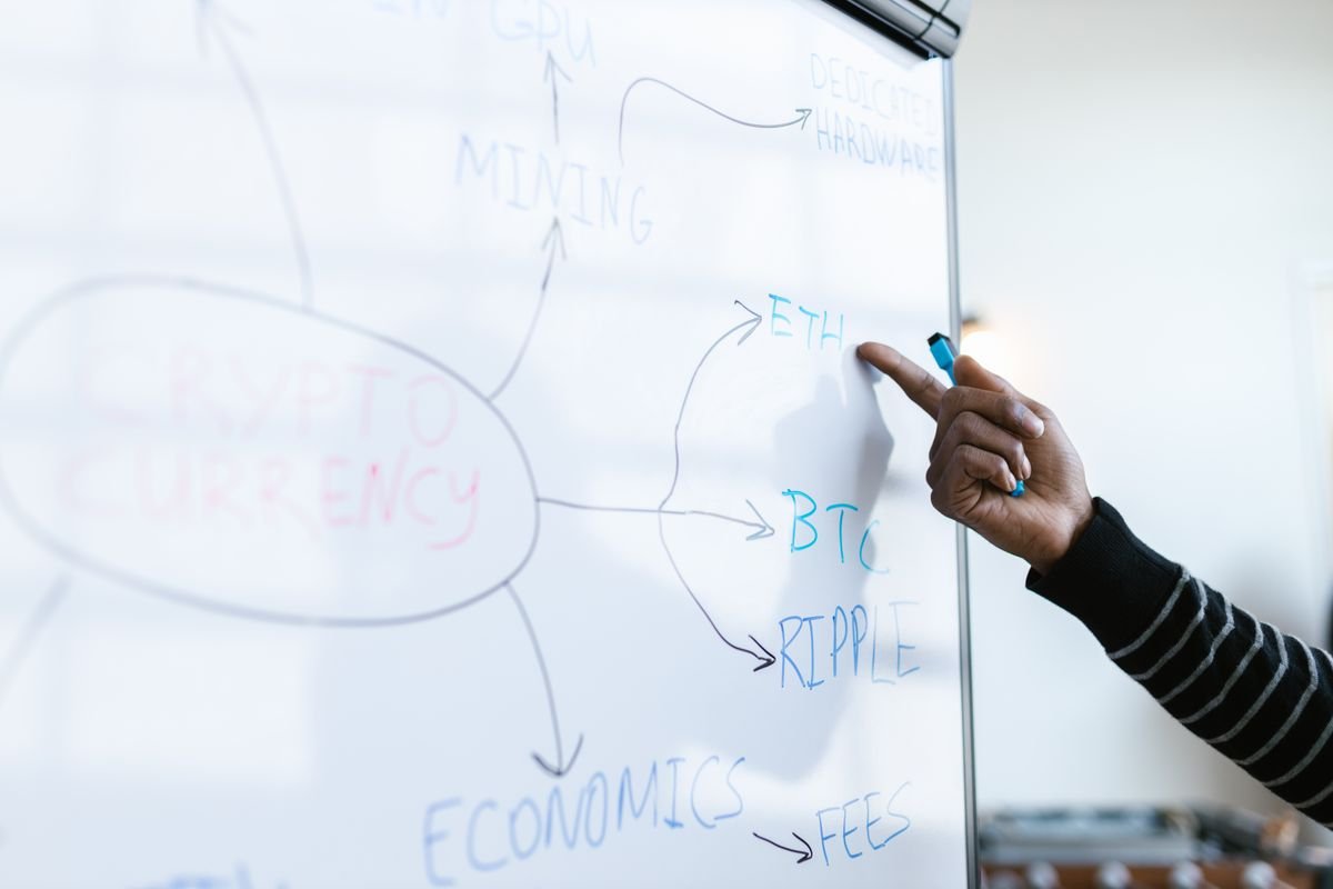 Strategic Thinking & Vision