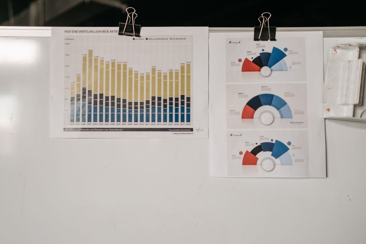 Organization Restructuring