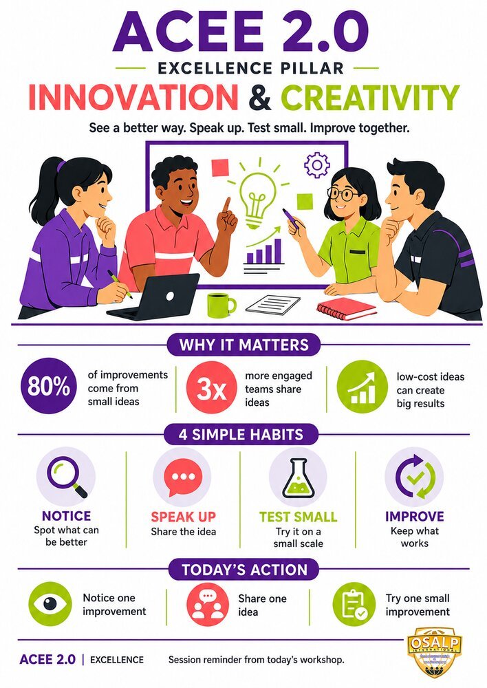 ACEE 2.0 behaviour poster &mdash; Innovation & Creativity