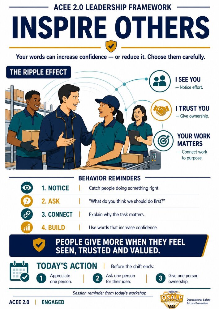 ACEE 2.0 behaviour poster &mdash; Inspire Others